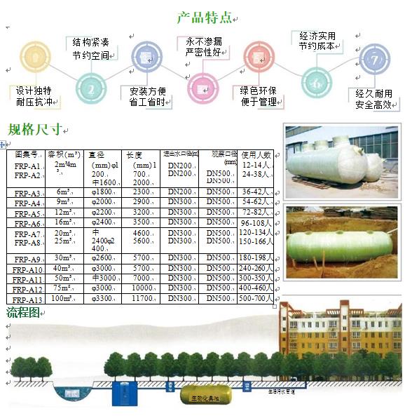 沙雅玻璃钢化粪池